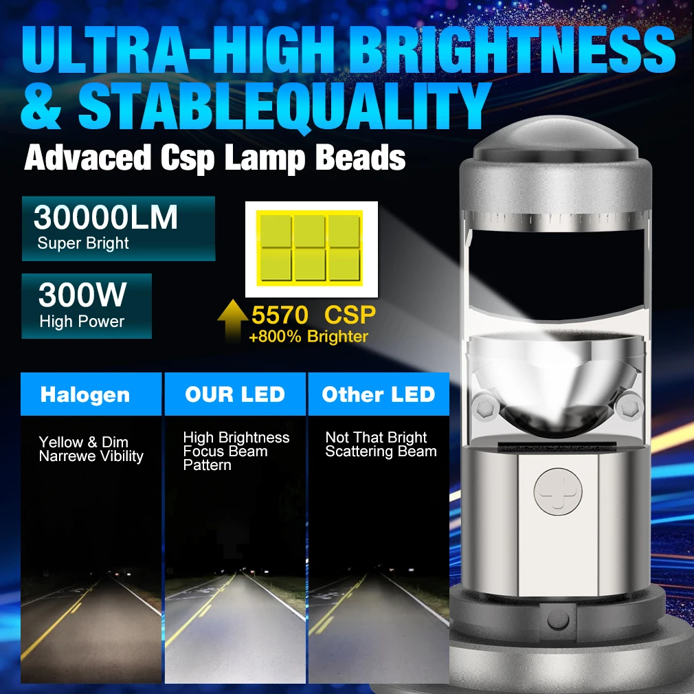 H4 H7 BI Led Projector Lens H11 9005 HB3 9006 HB4 Hi/Lo Beam Car Headlight Bulb Car LED Headlight Mini Lens Projector LHD RHD