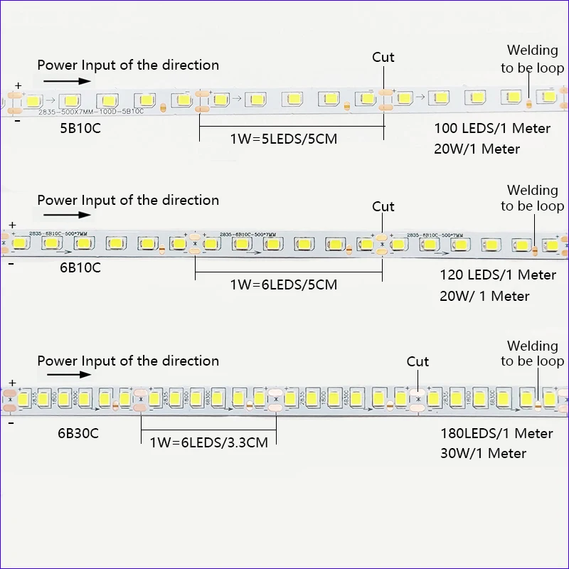 3 Meters SMD2835 strip 7MM 100LEDs 120LEDs and 180LEDs constant current LED ribbon single color 3000K 6500K flexible LED belt