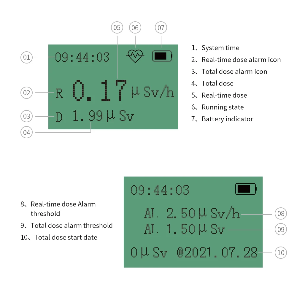 Bosean Gamma Radiation Emf Detector Geiger Counter Radiation Detector Nuclear Radiation Detector