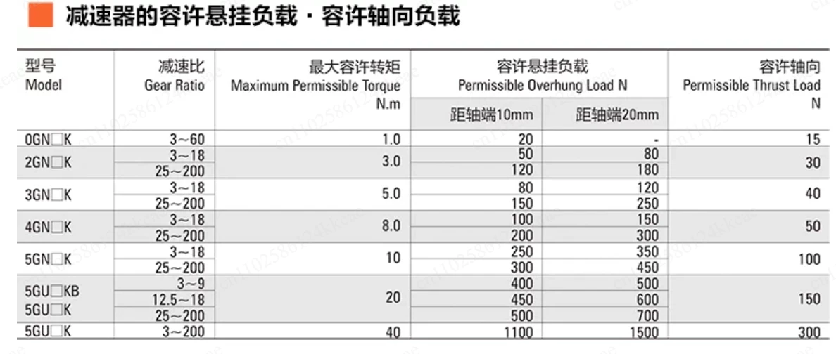 motor 3GN speed control motor gear reducer 70 * 70mm AC DC reducer gearbox