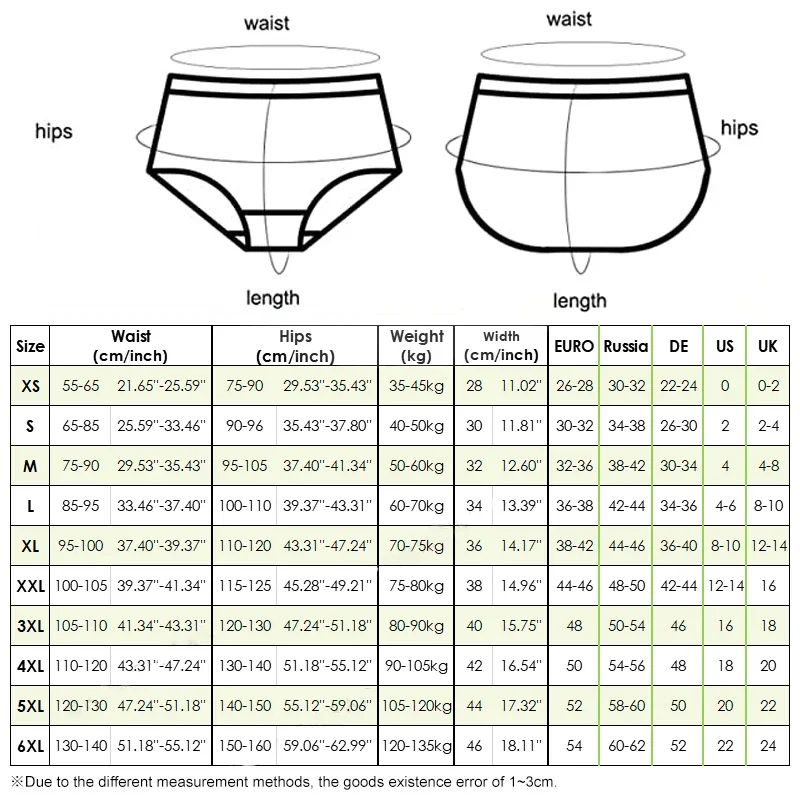 3 Pcs  4 Layer Plus Size Menstrual Period Panties Women Postpartum Underwear Seamless Lace Lingerie Leak Proof Pants 5XL 6XL