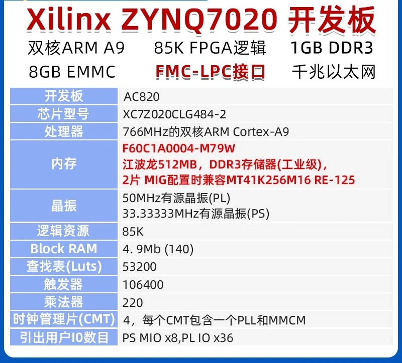 ZYNQ FPGA-Entwicklungsboard Xilinx7020 Unterricht FMC Linux ARM