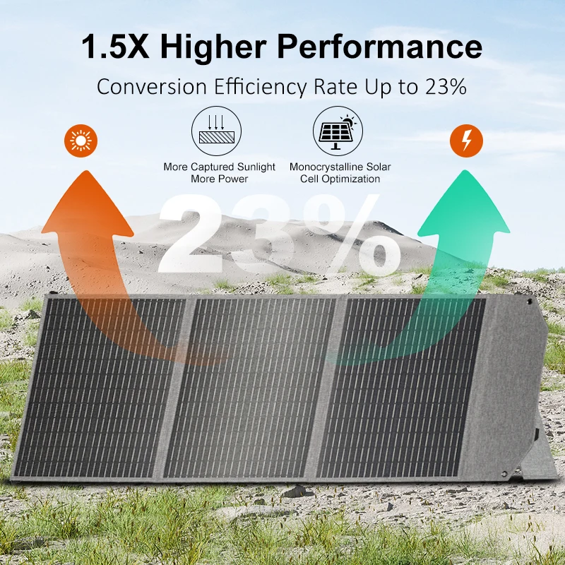 100W Foldable Portable Solar Panel 23% High Efficiency Monocrystalline Panel with MC4 USB Output for Camping RV Outdoor
