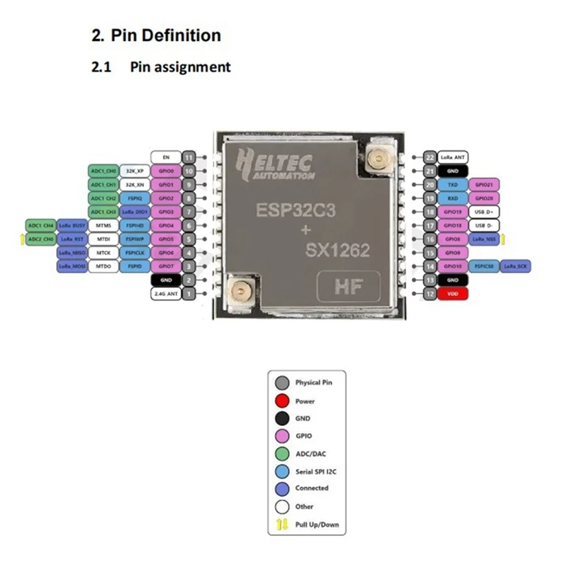 H ELTEC AUTOMATION HT-CT62 ESP32C3 SX1262 Lora Node Module Bluetooth Lora Lorawan Node Wifi وحدة لاسلكية