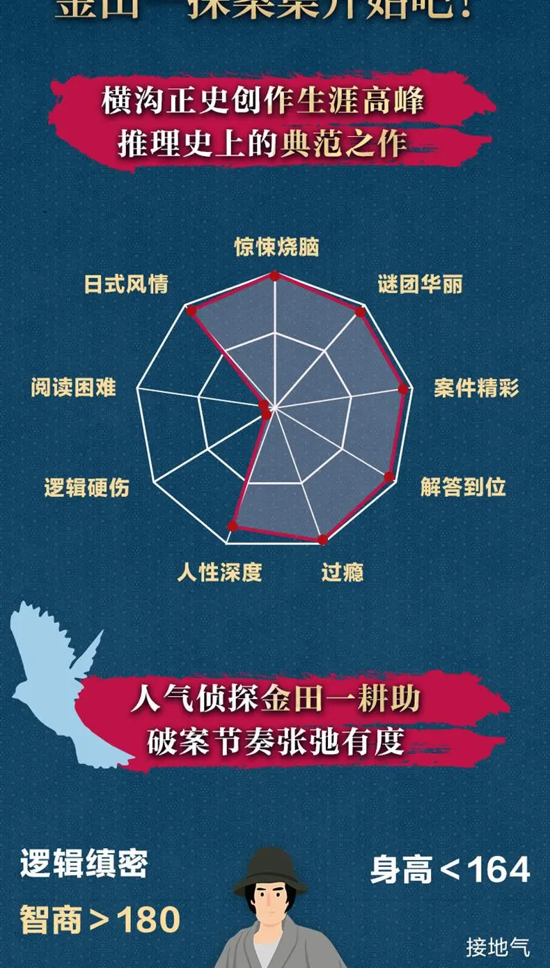 Jintian One Detective Collection 10 Volumes, A Good Selection For Introductory Reasoning, A Representative Work Of The Official