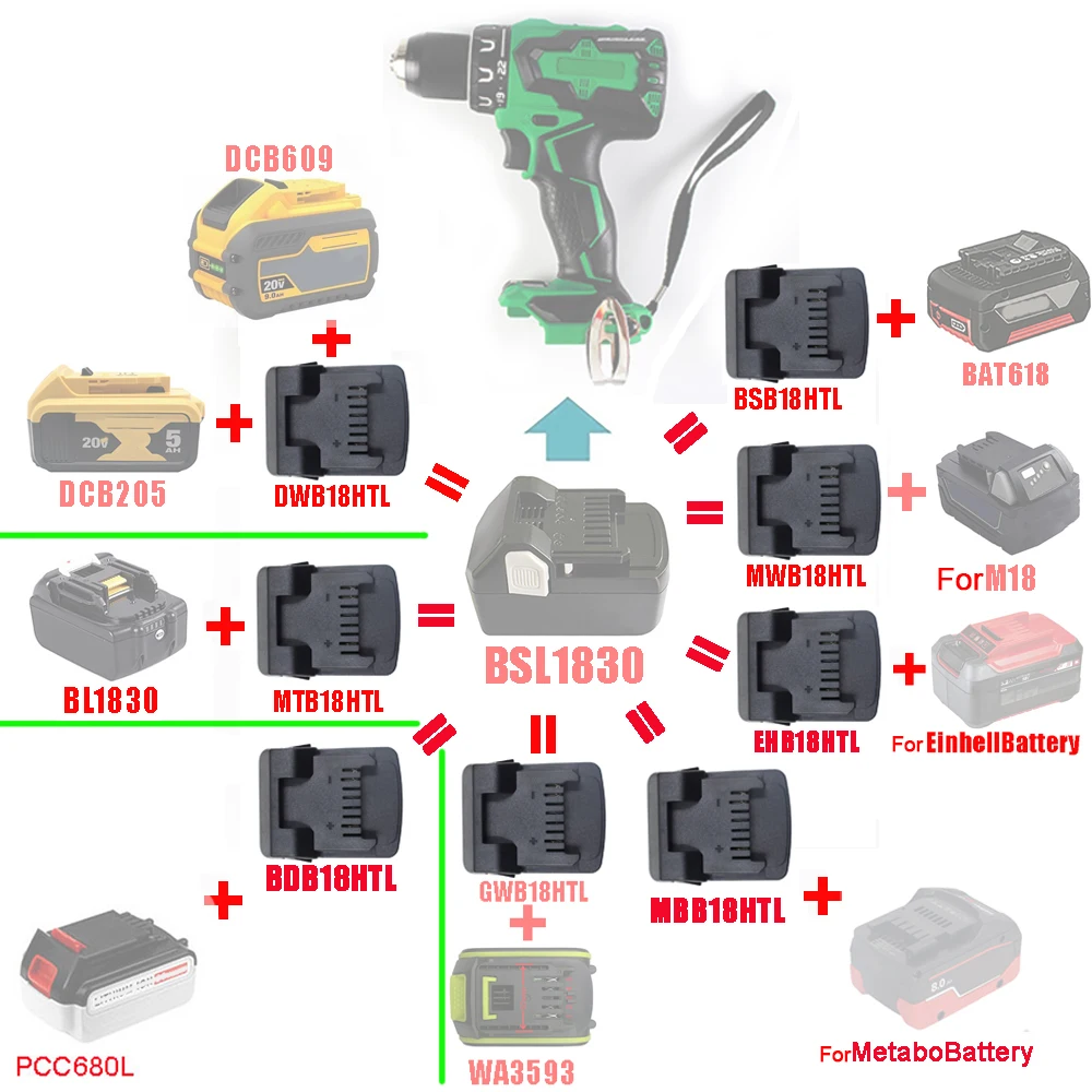 

Adapter Converter For Hitachi Hikoki Lithium Tool BSL1830 For Makita For Dewalt For Bosch For Milwaukee For Worx Li-ion Battery