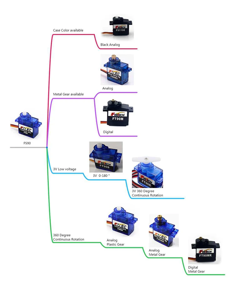 FS90MR 360 Degree Rotation Robot Servo Micro Servo Metal Gear RC Car Boat GPS Quadcopter Truck Helicopter Plastic DC Battery