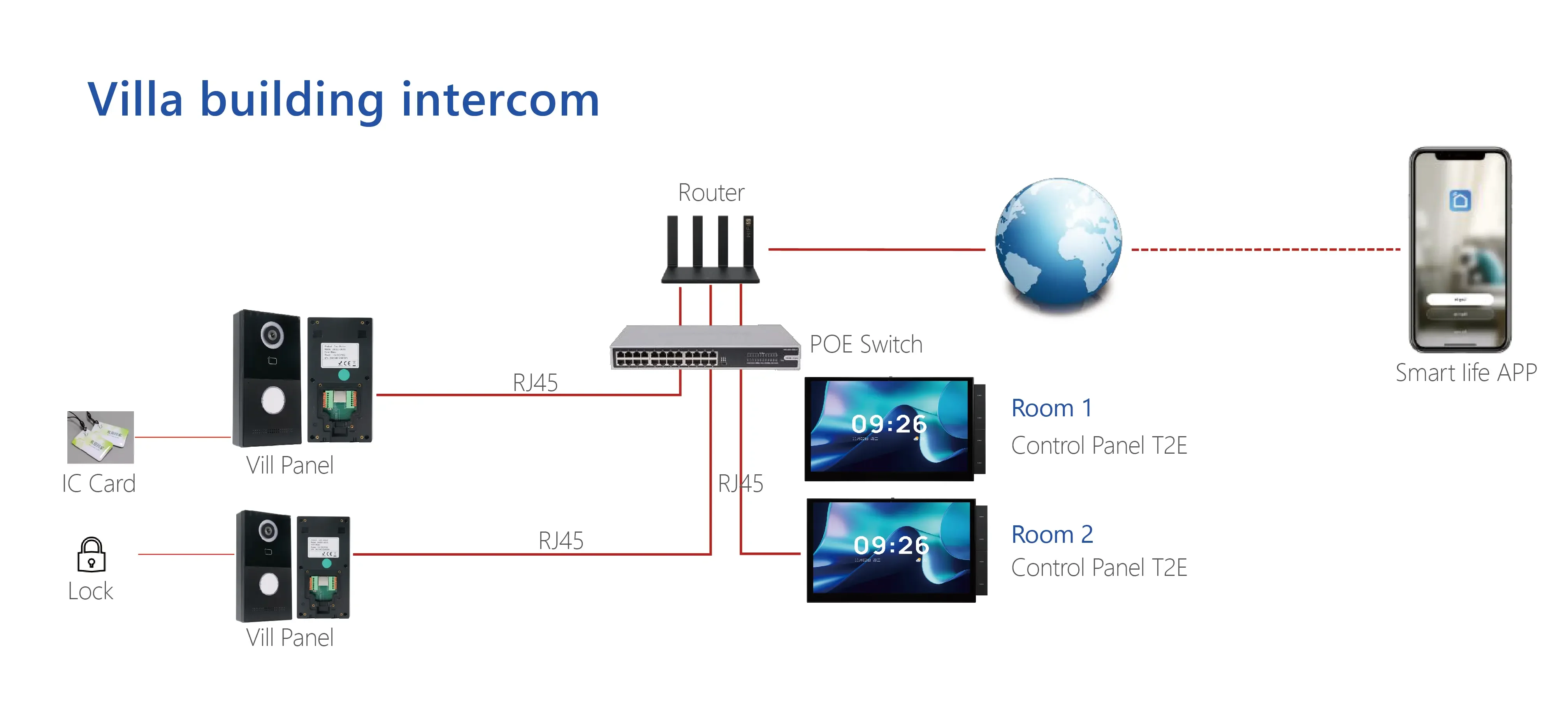 Tuya 2025 فيلا محطة خارجية مدخل الباب الداخلي آلة مع نظام لينكس تويا إنترفون نظام المنزل الذكي #4