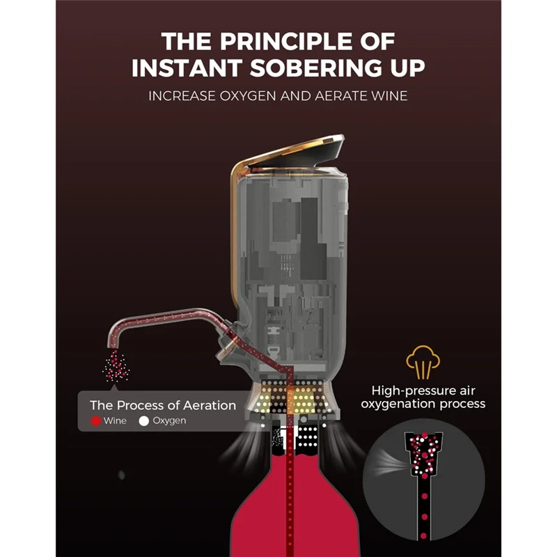HIM-3In1 Aerator Anggur Elektrik, Dekanter, Dispenser & Pompa Vakum - Layar Sentuh LED, Monitor Suhu, Hadiah Ideal