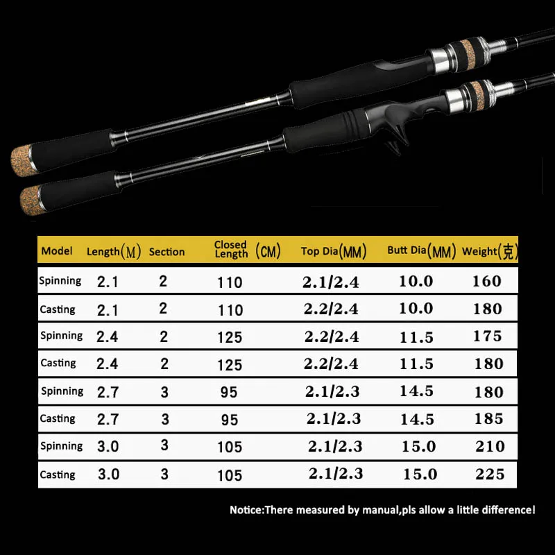 Imagem -05 - Vara de Pesca Giratória Vara de Pesca Telescópica de Fibra de Carbono com Fundição para mh 1.8m3.6m