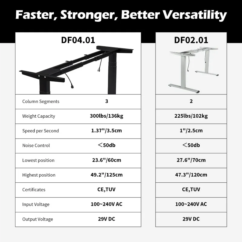 Dual Motor 3 Stage Electric Adjustable Standing Desk Frame Heavy Duty 300lb Load Capacity for Home Office (Black Frame Only)