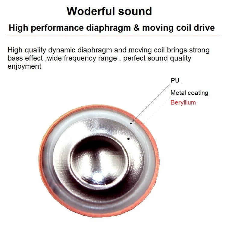 Pilote d'écouteur dynamique avec revêtement en PU FreeEdge, haut-parleur à diaphragme, casque HiFi bricolage, basses, 16mm, 15.4mm