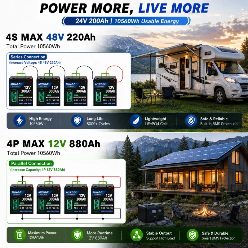 Brand New LiFePO4 12V 200Ah 300Ah LiFePO4 Lithium Battery 100A BMS 6000+ cyclic for Inverter Solar RV No Tax