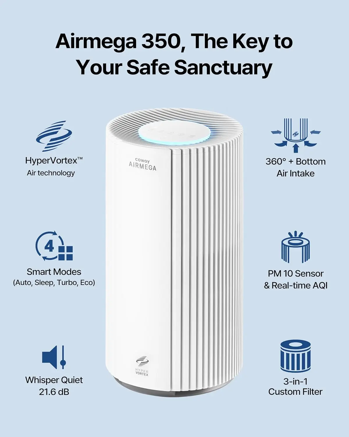 Air Purifier for Large Room Whole Home Up to 2,640 ft², HEPA Filter for Smoke, Allergen, Pet Dander, Odor, PM 10 AQI,