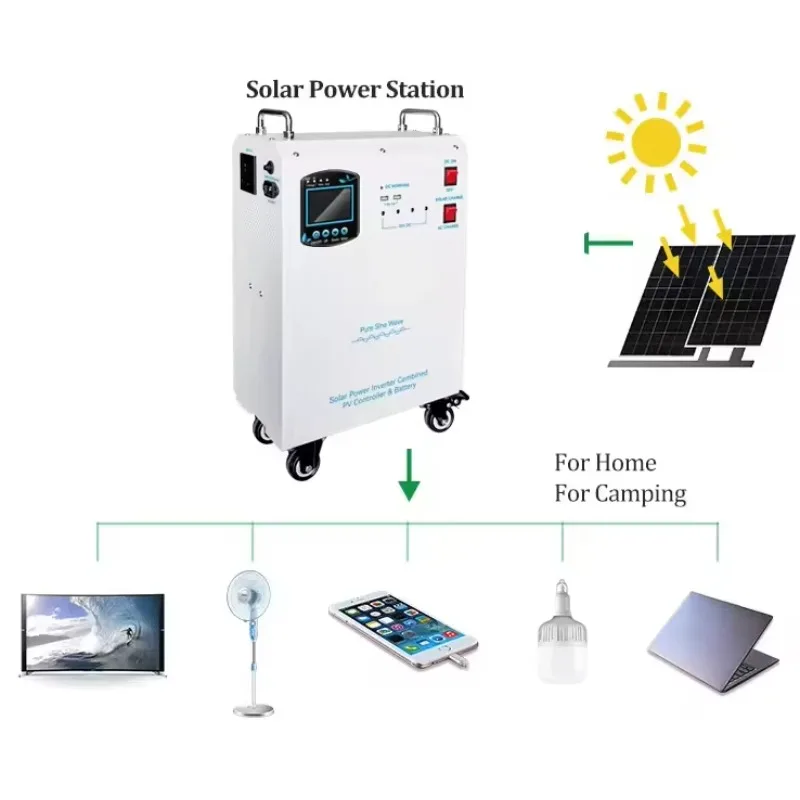 

Best 1KW Off-Grid Solar Panel Energy System Solar Powered 220V/230V for Home MPPT Controller 300W 500W 2KW Solar Power World