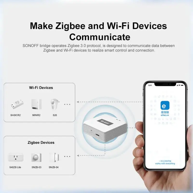 SONOFF ZBBridge Pro Smart Zigbee Bridge Zigbee Getaway Wireless Remote Controller Smart Home Bridge Works With Alexa Google Home