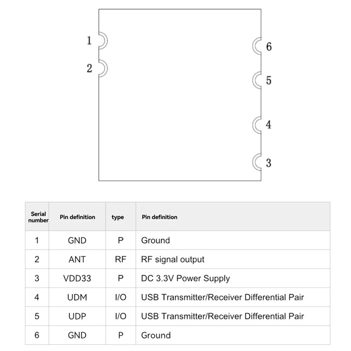 

# 591S RTL8188FTV Беспроводной модуль WIFI с блоком IPEX для Linux Android USB-интерфейс 2,4 ГГц BL-M8188FU3 (зеленый)