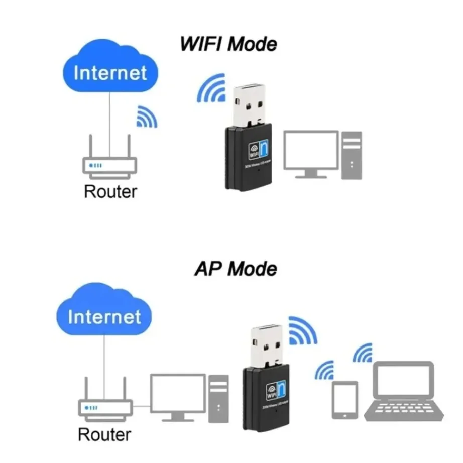 Mini adaptador WiFi USB 2,4 Ghz 300Mbps adaptador de tarjeta de red inalámbrica USB 2,0 adaptador WiFi para ordenador portátil de escritorio Windows 10/8/7