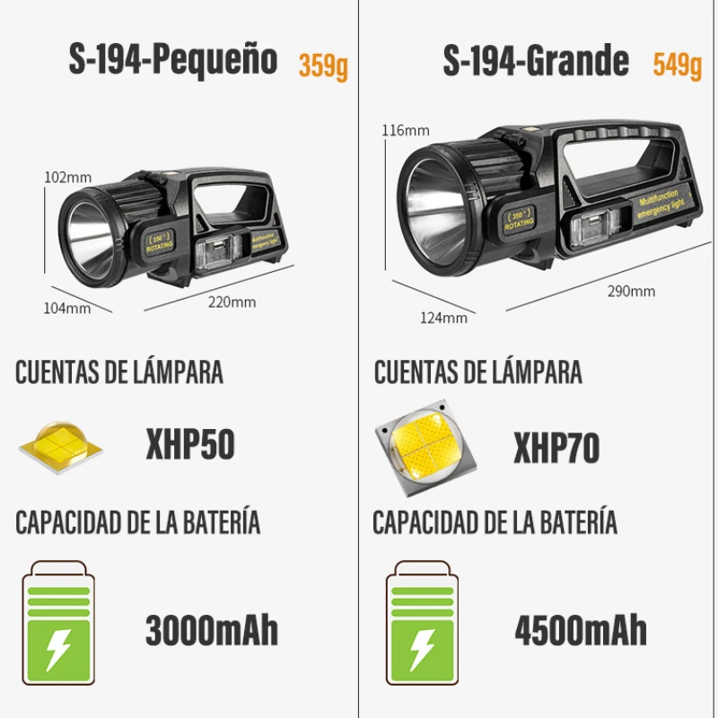 Reflector LED de alta potencia, linterna recargable, diseño de doble cabeza, iluminación ultralarga, distancia para acampar, 999999LM