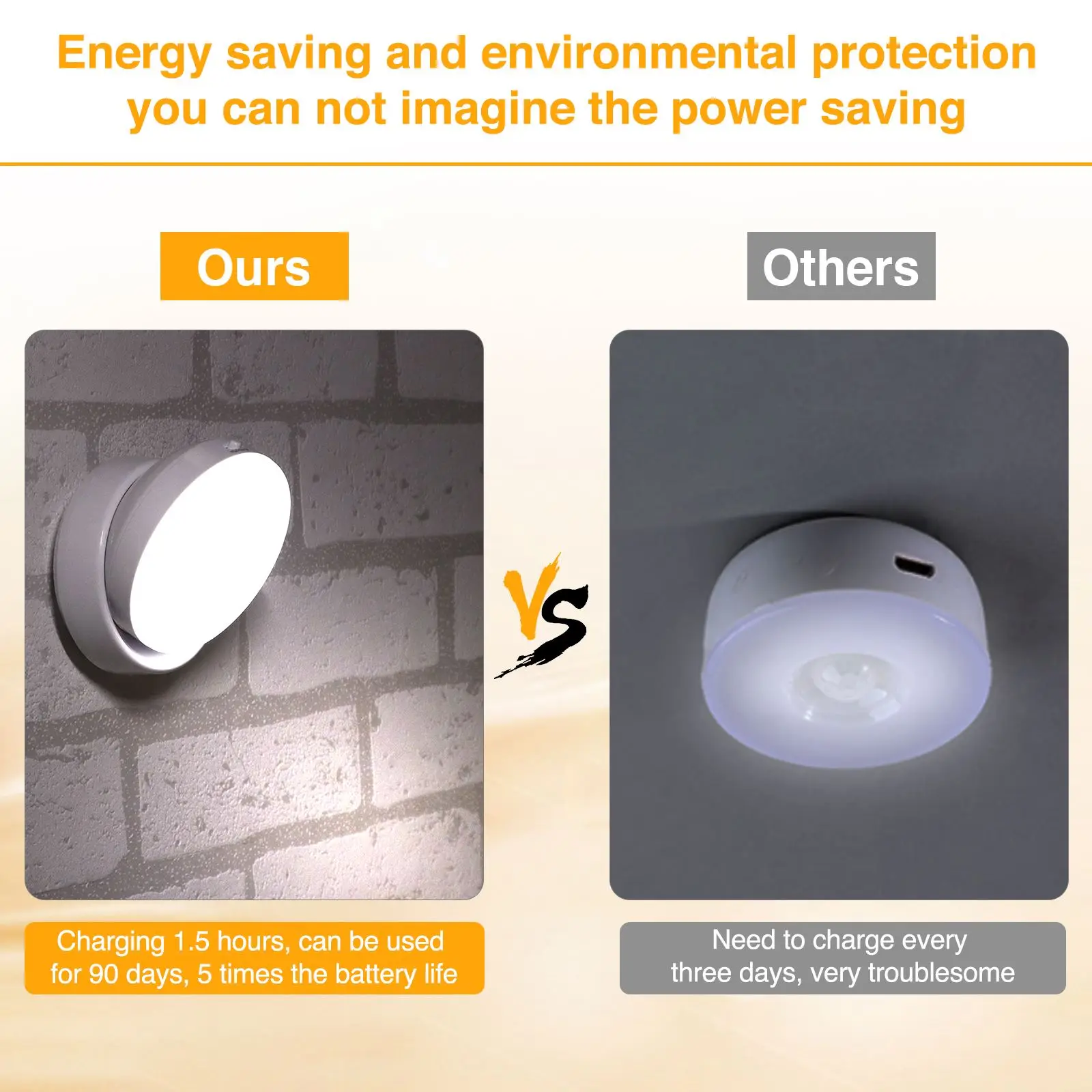 Wireless Ring Dynamic 360° Rotating LED Night Light Motion Sensor Cabinet Light Portable Night Light Bedroom Hallway Kitchen