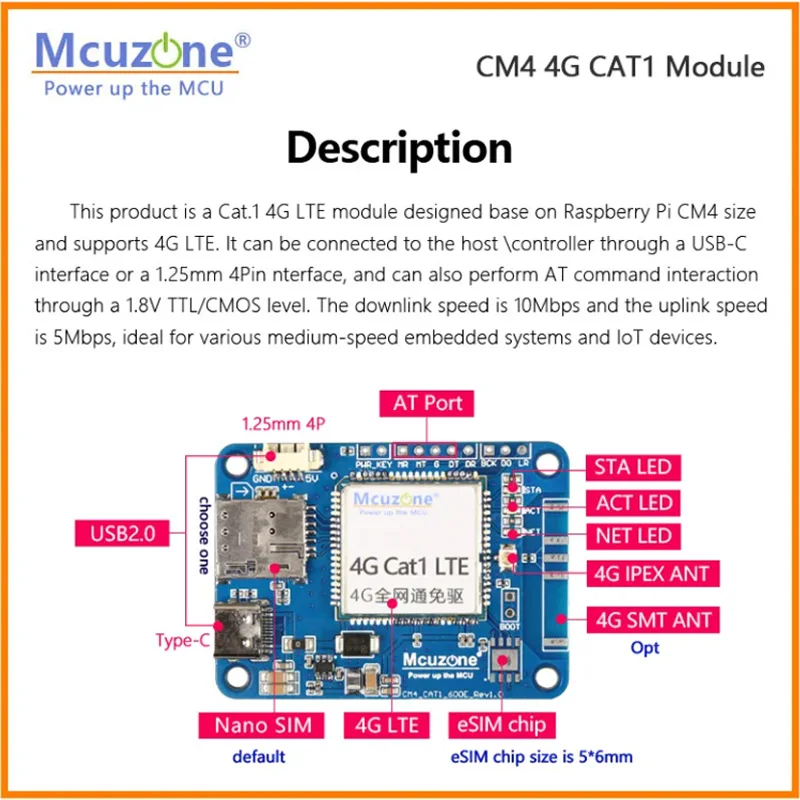 New CM4 4G CAT1 Module , driver free for Raspberry Pi,NVIDIA Jetson Nano ,orange Pi,ARM9,UART or USB comm ,Ubuntu ,RPi OS,Linux