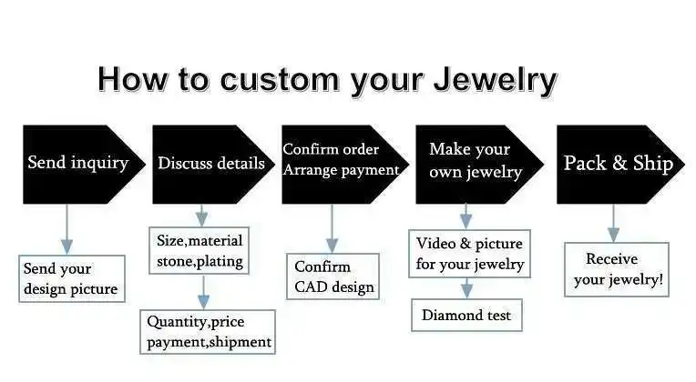 S925 الفضة مطلية بالذهب الهيب هوب نمط نغمتين الكوبية ربط سلسلة عالية الجودة تمرير الماس اختبار مويسانيتي الكوبية قلادة #6