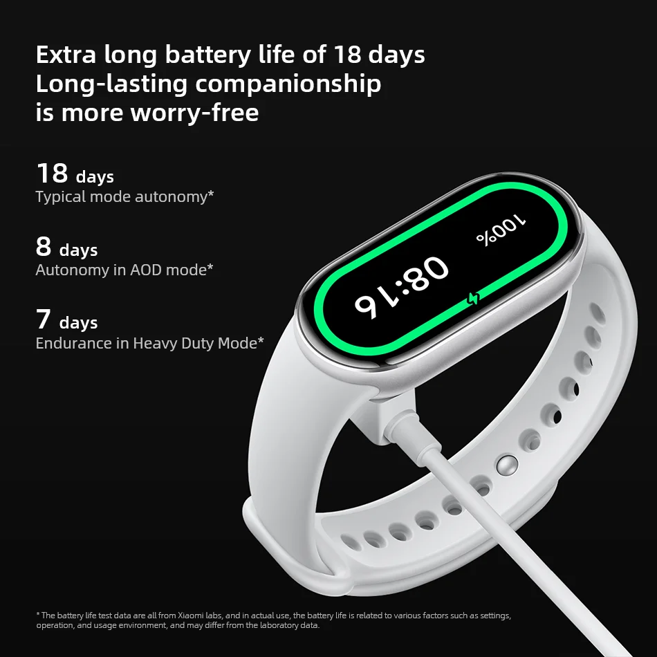 Xiaomi Mi Smart Band 10 الإصدار العالمي 1.72 بوصة AMOLED محرك خطي لمراقبة الصحة بطارية 21 يومًا سوار رياضي #6