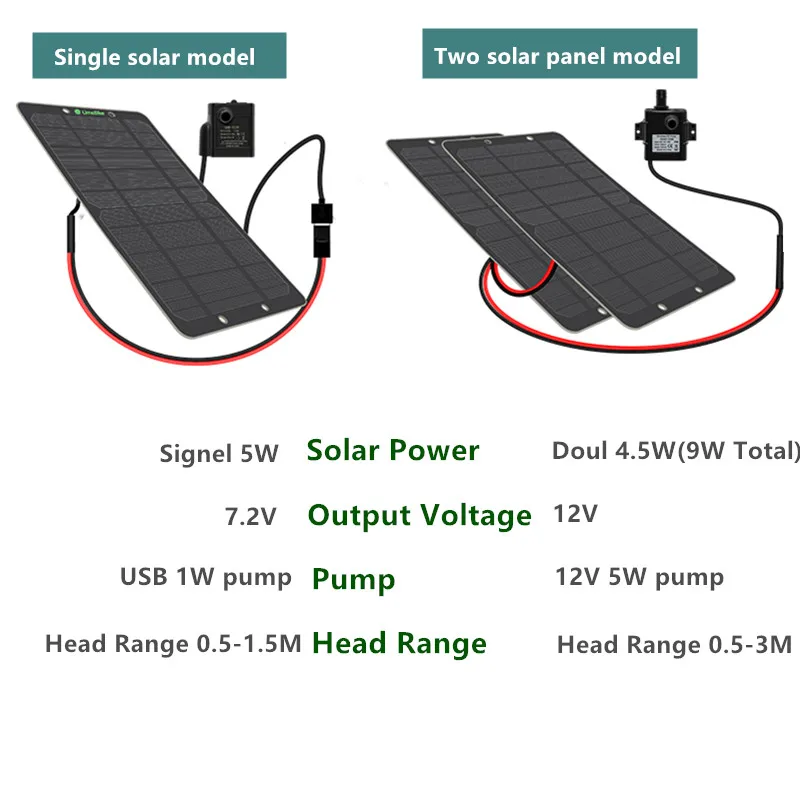 3W-10W Solar Charged Water Pump Brushless Motor Solar Panel Pump 12V for Pond/Pool Garden/Solar Kit/Solar Pond Pump