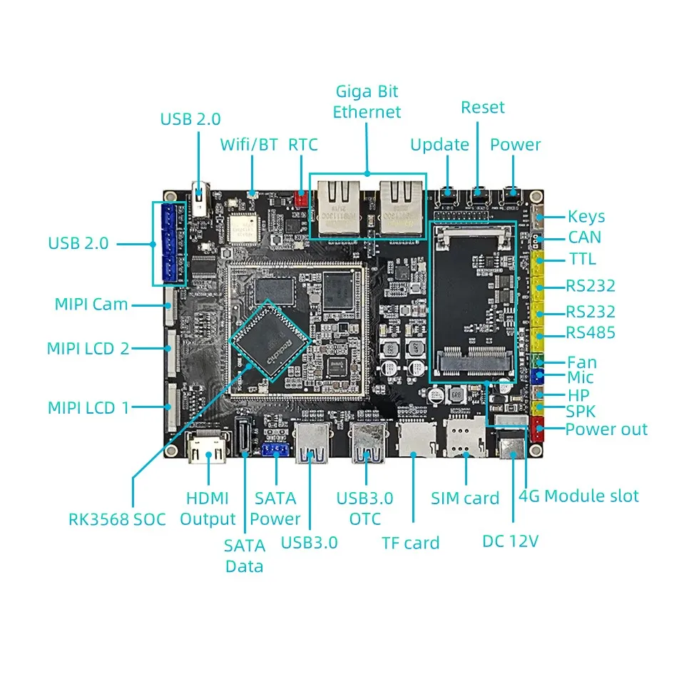 Rockchip RK3568 Motherboard Android 11.0, Ubuntu 18.04 OS, Debian OS And Linux Buildroot For AI Intelligence NAS