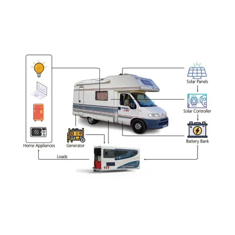 6KW DC 24V/48V Toroidal Transformer Low Frequency Power Inverter Charger 6000W Pure Sine Wave Converter For Car Rv Camper Trucks