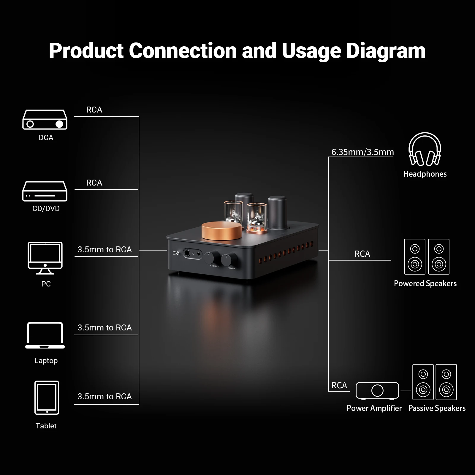 Fosi Audio GR70 真空管ヘッドホンアンプ プリアンプ クラスA 真空管アンプ 5654W×2 & 6Ж4×2 3.5mm & 6.35mmジャック搭載