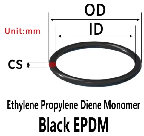 Thickness CS1.9mm OD 5~170mm Black NBR Nitrile Rubber O-rings Seals Gasket Washer temperature resistant wear-resistant oring