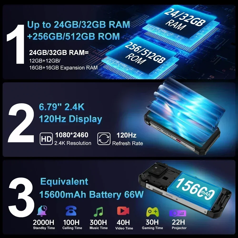 Unihertz Tank 3S 8849 5G Three Proof Smartphone with Projector 32GB+512GB 6.79 "FHD Tphone Android 14 15600mAh 64MP 66W Phones