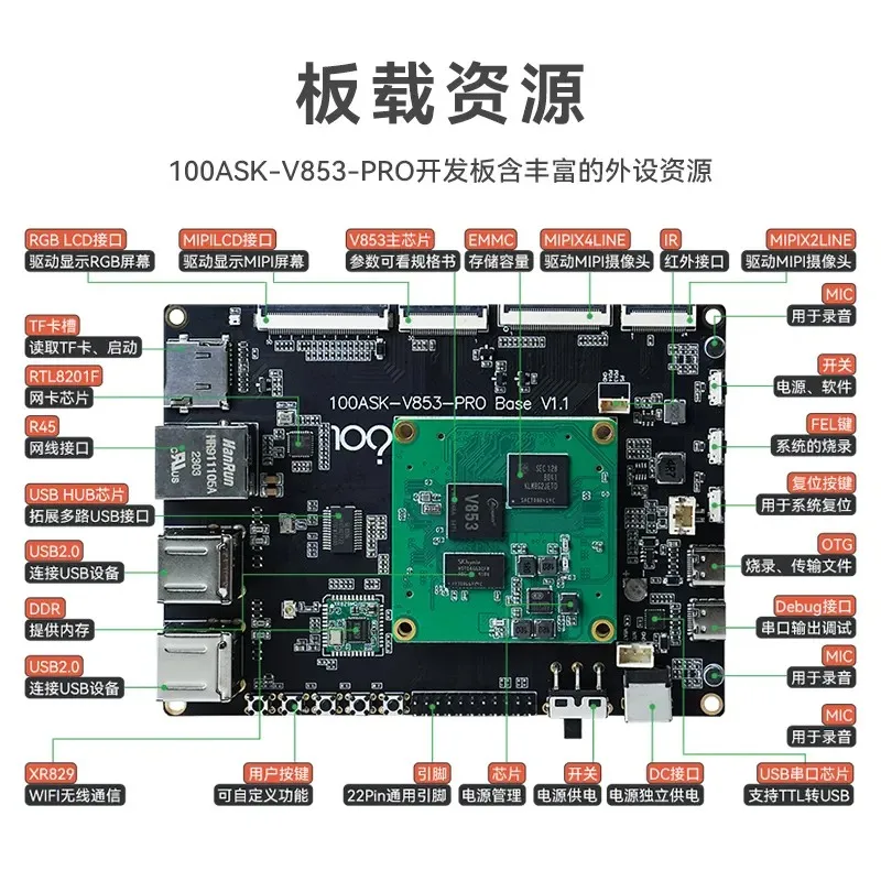 Imagem -04 - com Wei Dongshan Quan Zhi ai Development Board 1tops Computing Npu Suporte a Desenvolvimento Linux Introdução ai V853 Baiwen.