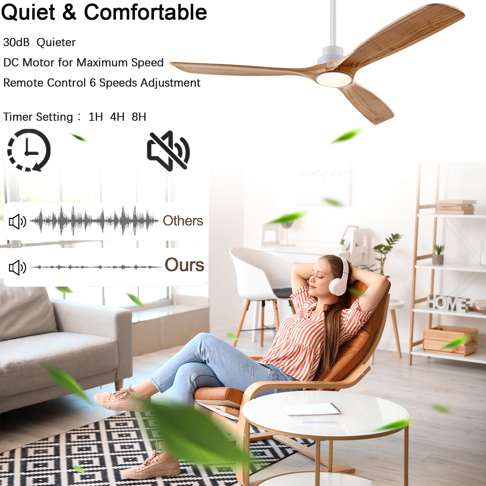 พัดลมเพดานไม้ธรรมชาติขนาดใหญ่  - Ceiling Fan Dc Motor 52 Inch บทวิจารณ์และราคา
