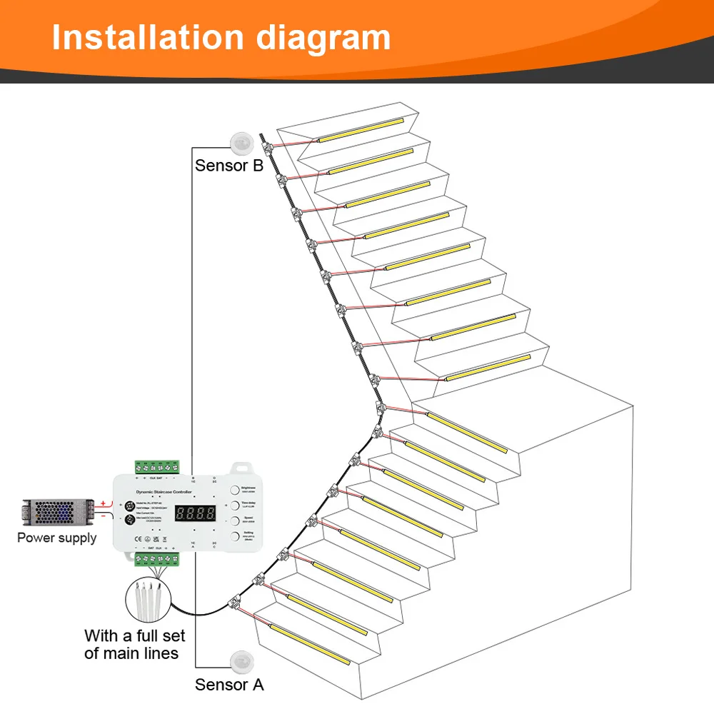 Motion Sensor Stair LED Strip 5-28 Steps Stair COB LED Strip Staircase Tape LED Stair Lighting