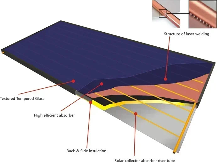 2M2 solar pool flat plate collector for hot water heater