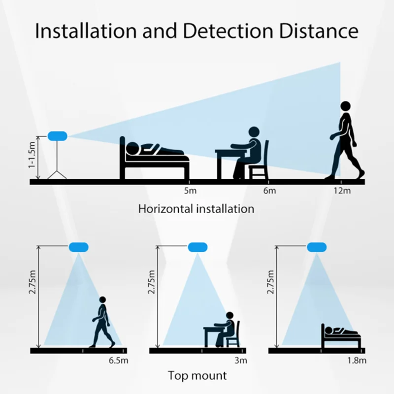 Tuya ZigBee Sensor de movimiento de presencia humana, detección de respiración, Sensor de movimiento corporal PIR, detección de respiración, Google