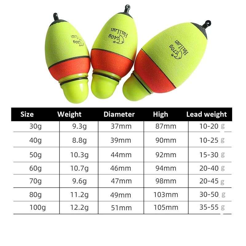 2Pcs 30/40/50/60/70/80/100g EVA Luminous Fishing Night Float Light Stick Foam Plastic Bobber Sea Rock Fishing Striking Floats