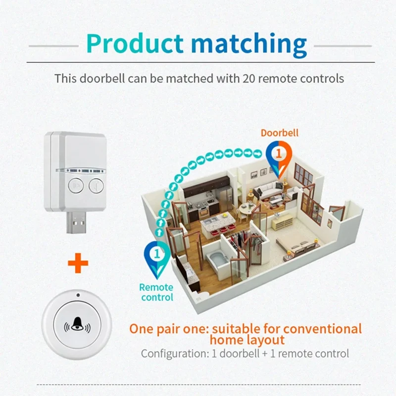 Беспроводной дверной звонок 433 МГц 150 м 30 музыкальный USB дверной звонок приемник одиночный пульт дистанционного управления для аварийного вызова дома школа-ABJU