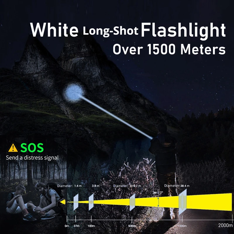 New White Spotlight LED Flashlight with Fluorescent Long Shot Lighting Outdoor Adventure Aluminum Alloy USB Rechargeable 50watts