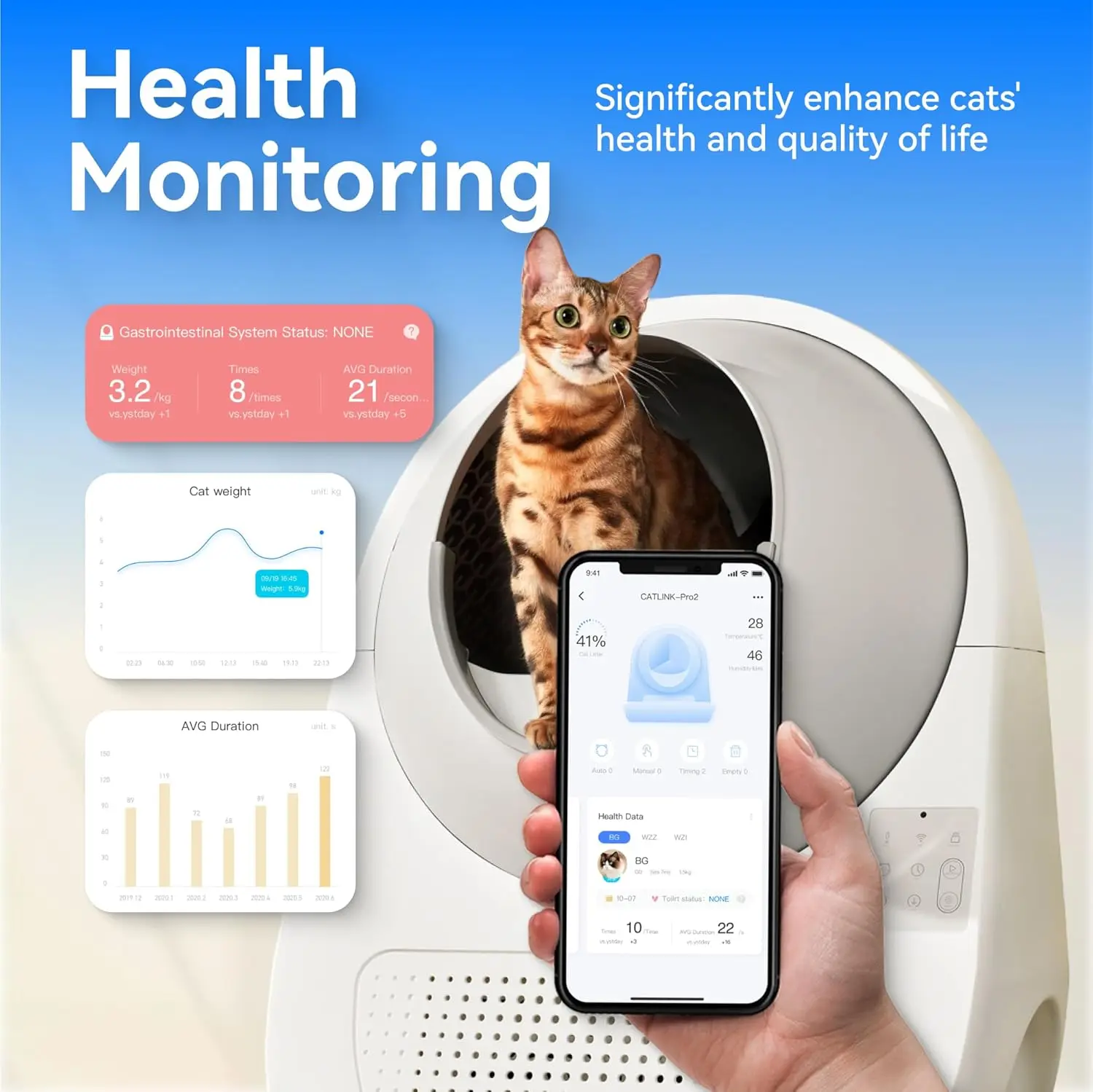 Automatic Self Cleaning Cat Litter Box with APP Odor Control Health Monitoring 60 Liners and 1 Carbon Filter Box Included