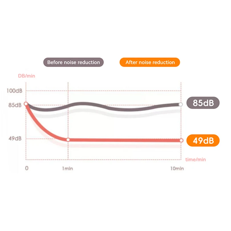 1 Paar Ohr stöpsel zum Schlafen oordopjes drei schicht ige Ohr stöpsel Geräusch reduzierung Schwimm tapone para dormir Schlaf ohr stöpsel