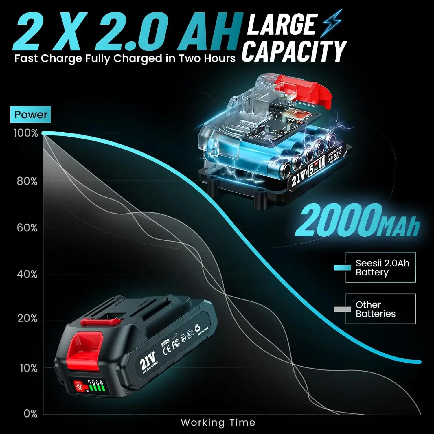 Cordless Rivet Gun, Brushless Rivet Nut Tool with 2x21V Batteries, Quick Change Nosepieces, Variable Speed, 30Pcs Rivets