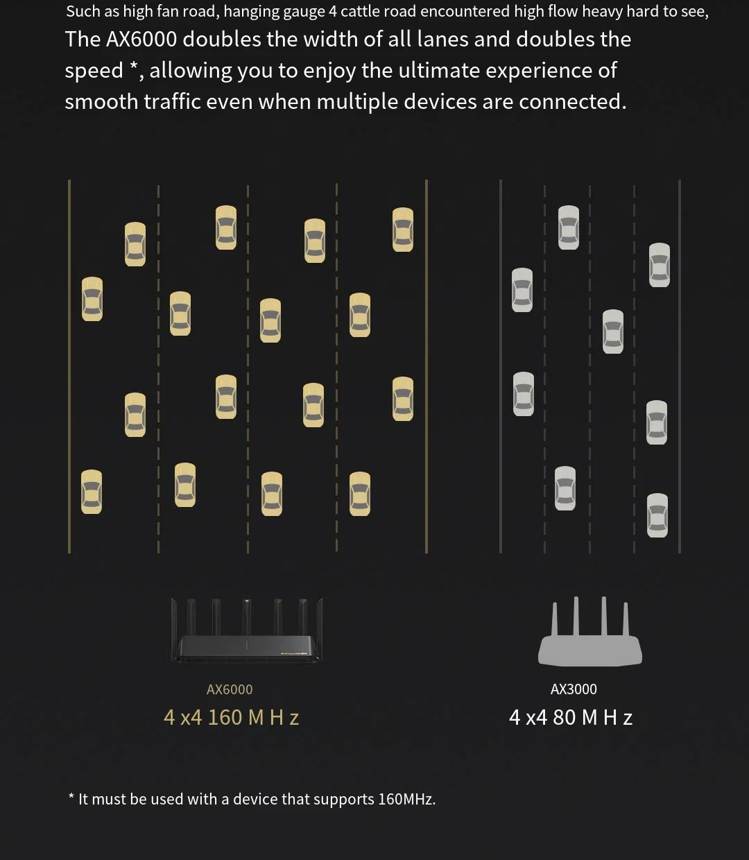 Imagem -05 - Xiaomi-repetidor de Malha para Escritório e Casa Roteadores de Sinal Externos para Rede Alot Wifi6 Ax6000 160mhz 4k Qam 512mb Gigabit Vpn