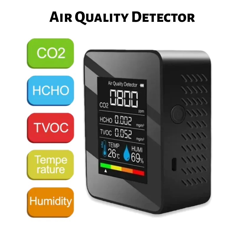 Multifunctional CO2…