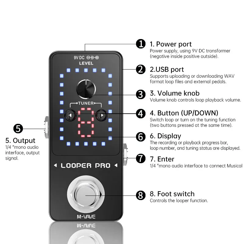 M-VAVE Looper Pro Guitar Effect Pedal 9 Loops 40 Minutes Recording Time Loop Station with Tuner Unlimited Overdub Guitar Pedal