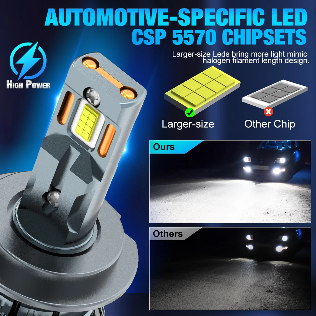 مصابيح إضاءة أمامية ليد لسيارة كانبوس ، مصباح ضباب ، أنبوب نحاسي مزدوج ، H4 ، H1 ، H3 ، HB3 ، HB4 ، um ، Hir2 ، 1500 ، K6C PLUS ، 10000 K ، 12 فولت