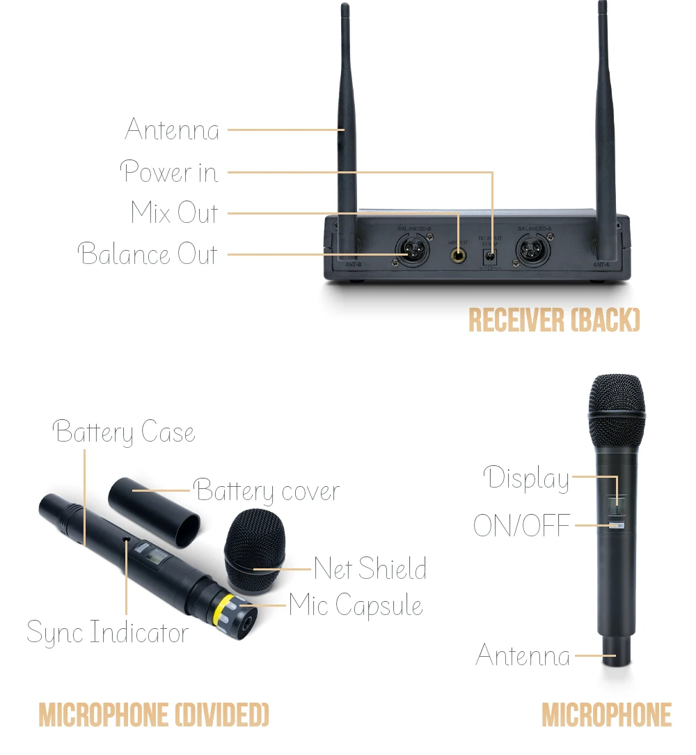 HISINGWELL UHF 2 Channel Wireless Handheld Microphone, Frequency Adjustable 100M, Suitable for Karaoke ＆Party