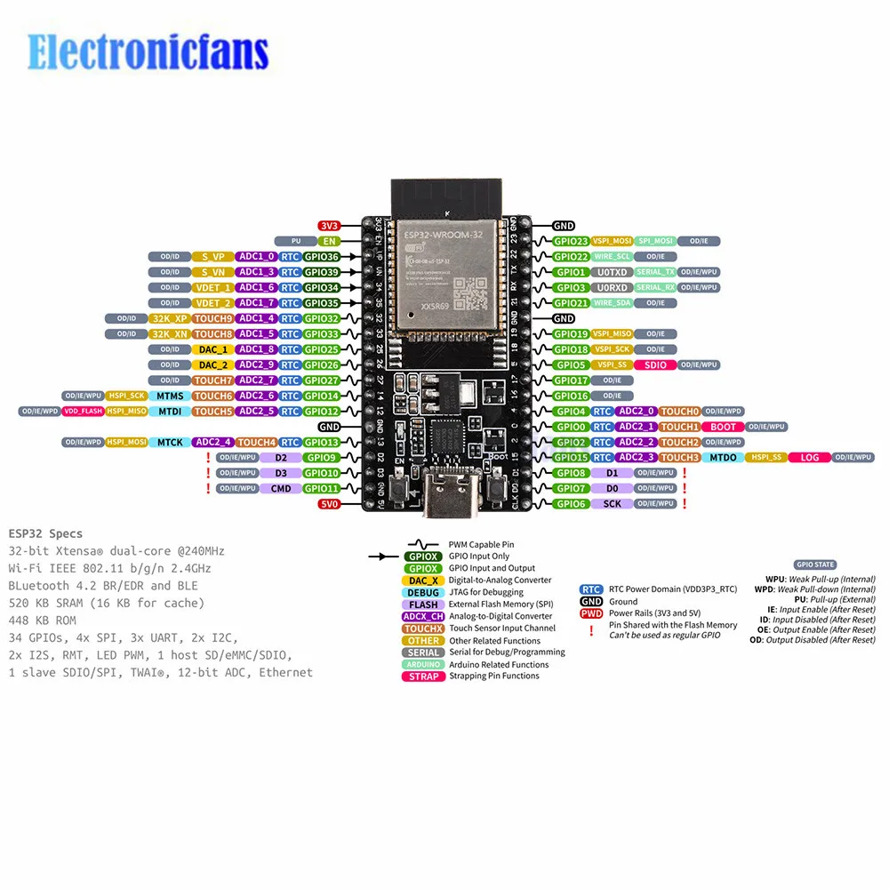 ESP32 DevKitC WIFI+Bluetooth Entwicklungsboard basierend auf ESP32 32U ESP32 Modul IoT NodeMCU-32 TYPE-C – Detail 10